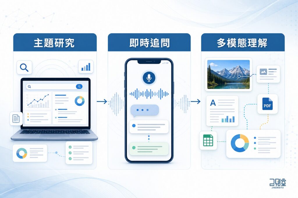 AI mode 可以怎麼用？3 個常見情