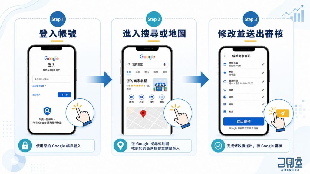 Google 商家怎麼編輯？用 3 步驟