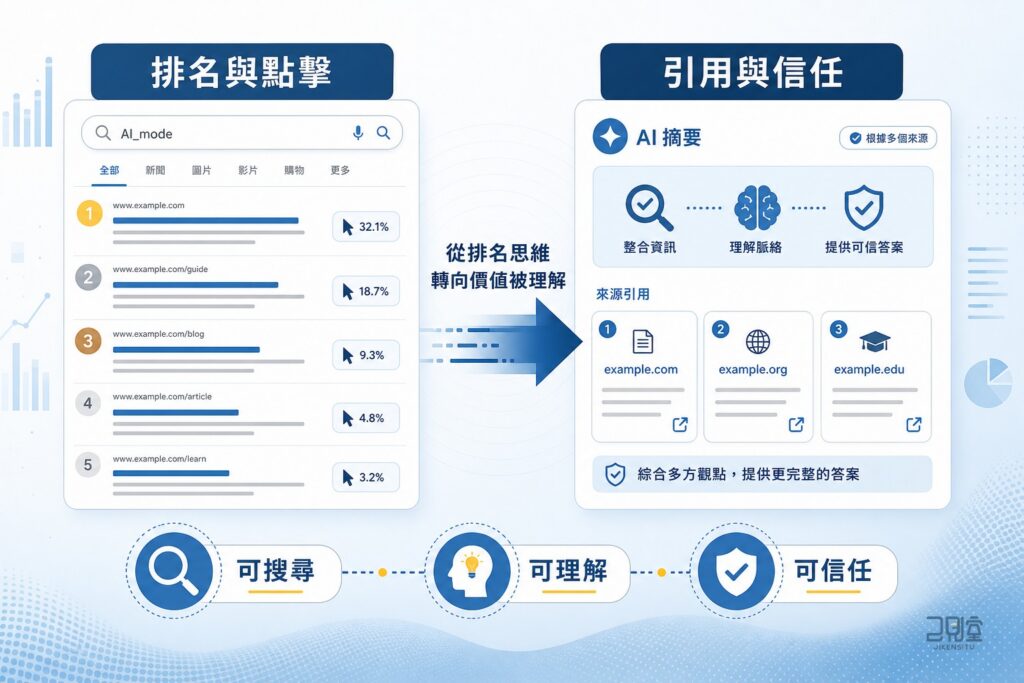 AI mode 會改變 SEO 嗎？從排