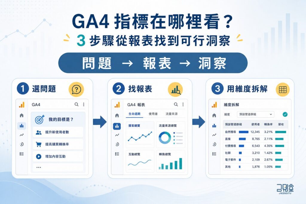 GA4 指標在哪裡看？3 步驟從報表找到