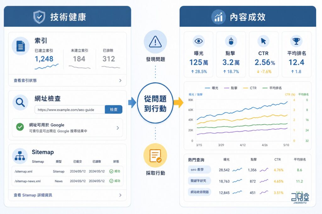 報表不只拿來看數字！用 GSC 找出收錄