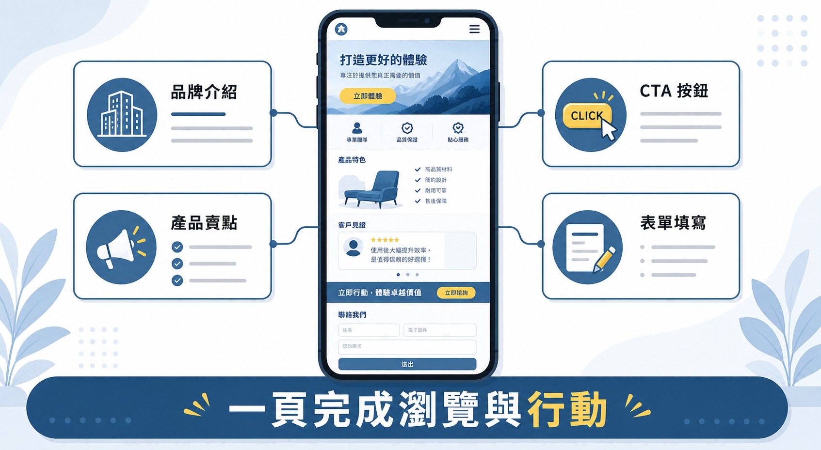 一頁式網頁用途、優缺點與製作流程示意圖