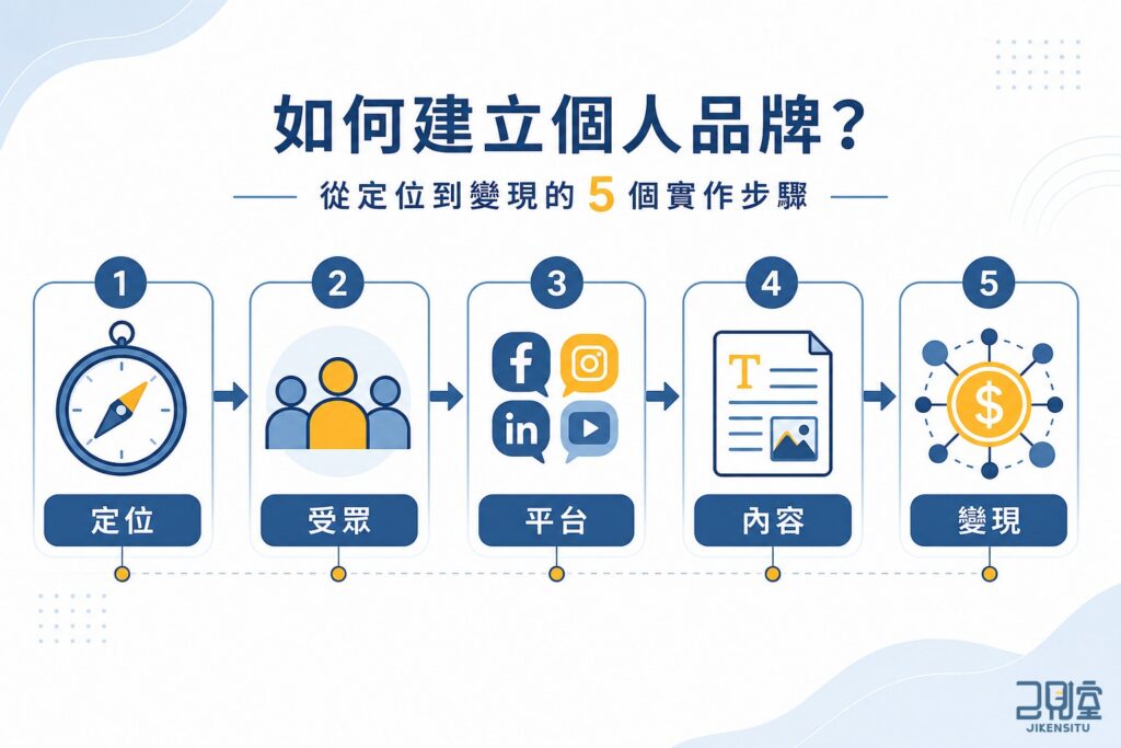 如何建立個人品牌？從定位到變現的5個實作