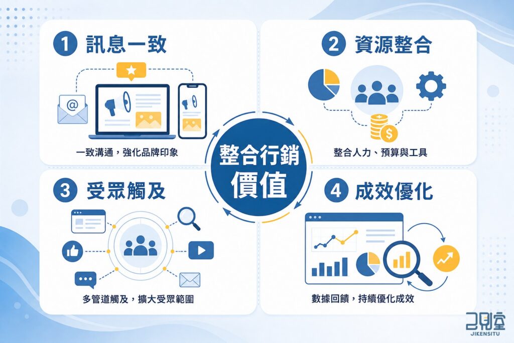 為什麼品牌需要整合行銷？4個價值讓行銷預