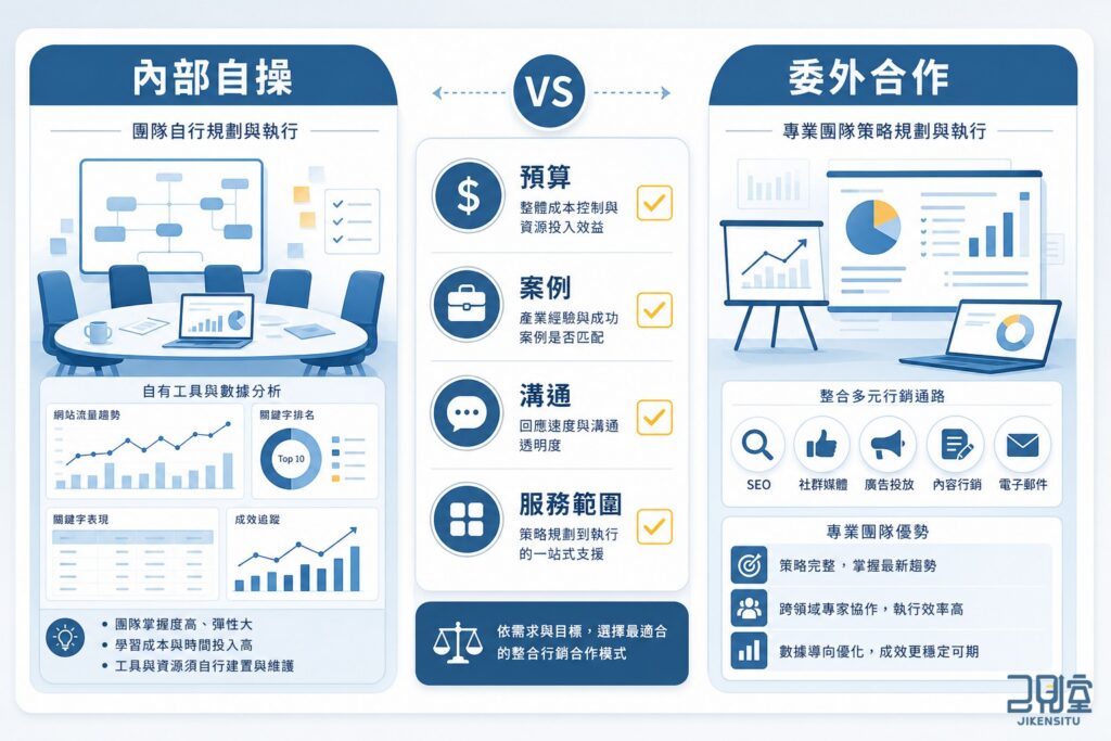 整合行銷公司怎麼選？自操、外包與合作前評